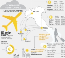 NUOVA CONTINUITA’ TERRITORIALE, ISTRUZIONI PER L’USO